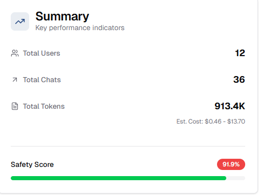 Security Control Center Dashboard