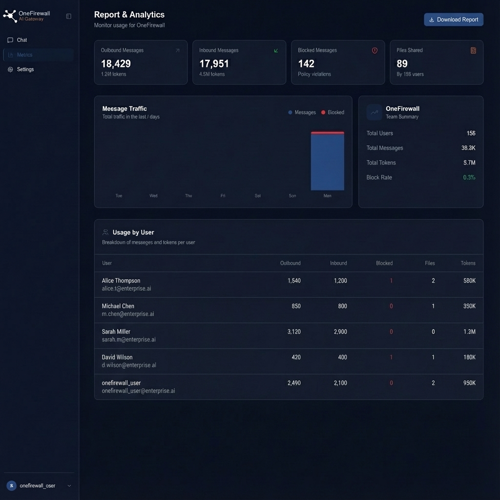OneFirewall Dashboard Interface